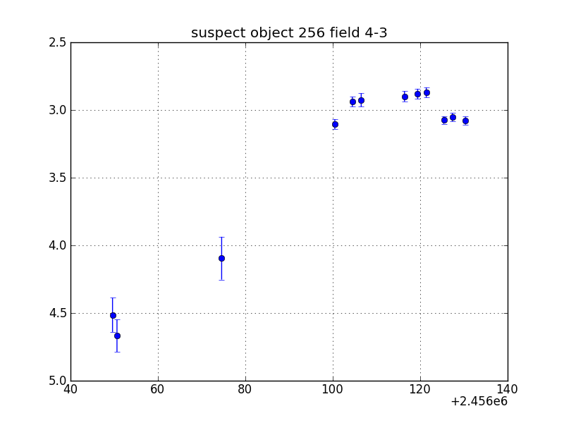 no plot available, curve is too noisy